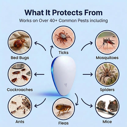 Krovium™ RoomGuard Pest Repeller