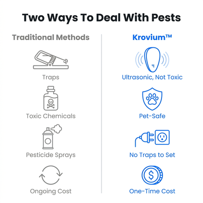 Krovium™ RoomGuard Pest Repeller